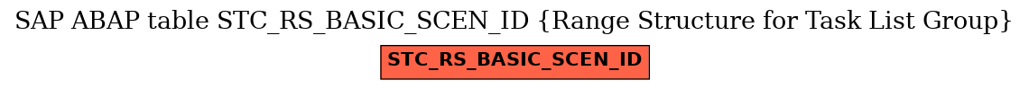 E-R Diagram for table STC_RS_BASIC_SCEN_ID (Range Structure for Task List Group)