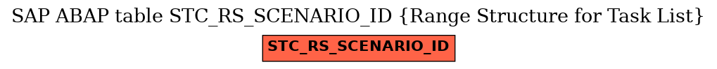 E-R Diagram for table STC_RS_SCENARIO_ID (Range Structure for Task List)