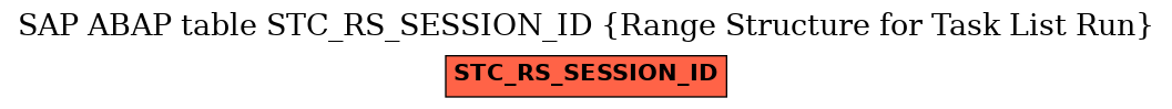 E-R Diagram for table STC_RS_SESSION_ID (Range Structure for Task List Run)