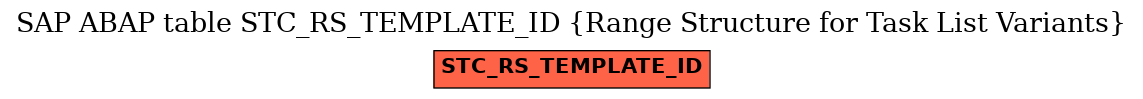 E-R Diagram for table STC_RS_TEMPLATE_ID (Range Structure for Task List Variants)