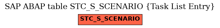 E-R Diagram for table STC_S_SCENARIO (Task List Entry)