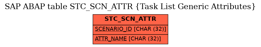 E-R Diagram for table STC_SCN_ATTR (Task List Generic Attributes)