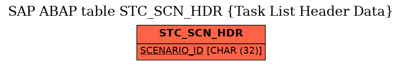 E-R Diagram for table STC_SCN_HDR (Task List Header Data)