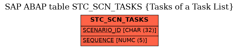 E-R Diagram for table STC_SCN_TASKS (Tasks of a Task List)