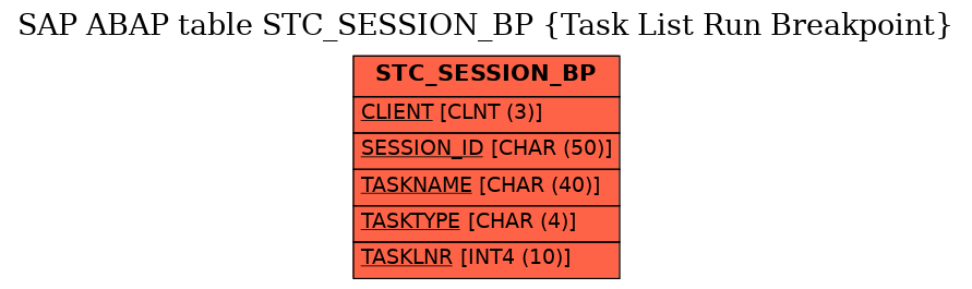 E-R Diagram for table STC_SESSION_BP (Task List Run Breakpoint)