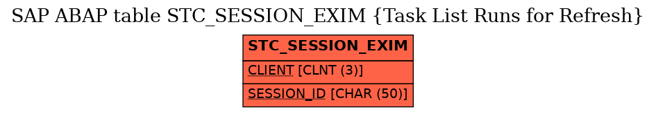 E-R Diagram for table STC_SESSION_EXIM (Task List Runs for Refresh)