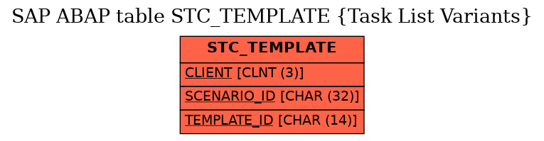 E-R Diagram for table STC_TEMPLATE (Task List Variants)