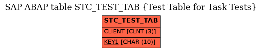 E-R Diagram for table STC_TEST_TAB (Test Table for Task Tests)