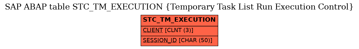 E-R Diagram for table STC_TM_EXECUTION (Temporary Task List Run Execution Control)