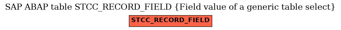 E-R Diagram for table STCC_RECORD_FIELD (Field value of a generic table select)