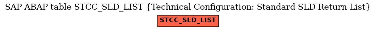 E-R Diagram for table STCC_SLD_LIST (Technical Configuration: Standard SLD Return List)