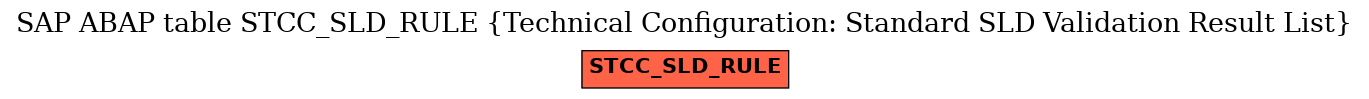 E-R Diagram for table STCC_SLD_RULE (Technical Configuration: Standard SLD Validation Result List)