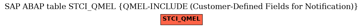 E-R Diagram for table STCI_QMEL (QMEL-INCLUDE (Customer-Defined Fields for Notification))