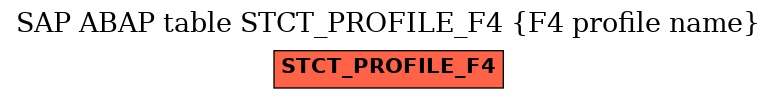 E-R Diagram for table STCT_PROFILE_F4 (F4 profile name)