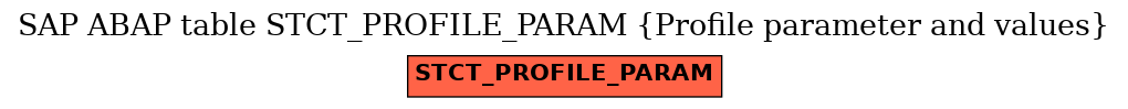 E-R Diagram for table STCT_PROFILE_PARAM (Profile parameter and values)