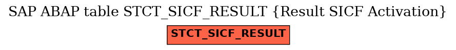 E-R Diagram for table STCT_SICF_RESULT (Result SICF Activation)