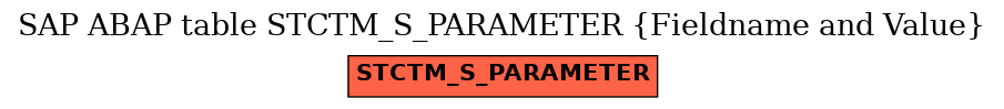 E-R Diagram for table STCTM_S_PARAMETER (Fieldname and Value)