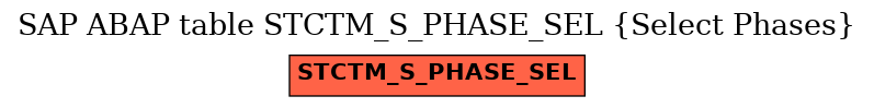 E-R Diagram for table STCTM_S_PHASE_SEL (Select Phases)