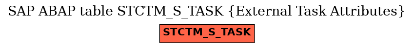 E-R Diagram for table STCTM_S_TASK (External Task Attributes)