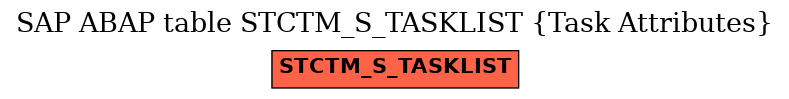 E-R Diagram for table STCTM_S_TASKLIST (Task Attributes)