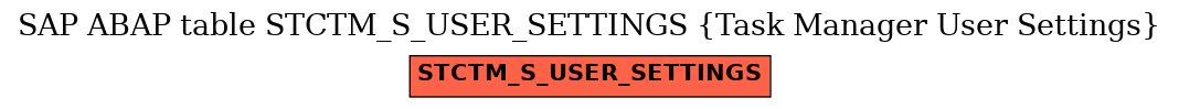 E-R Diagram for table STCTM_S_USER_SETTINGS (Task Manager User Settings)