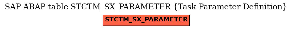 E-R Diagram for table STCTM_SX_PARAMETER (Task Parameter Definition)