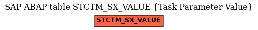 E-R Diagram for table STCTM_SX_VALUE (Task Parameter Value)