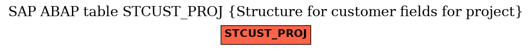 E-R Diagram for table STCUST_PROJ (Structure for customer fields for project)
