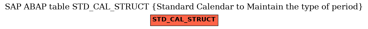 E-R Diagram for table STD_CAL_STRUCT (Standard Calendar to Maintain the type of period)