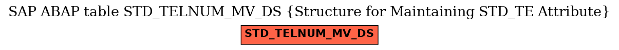 E-R Diagram for table STD_TELNUM_MV_DS (Structure for Maintaining STD_TE Attribute)