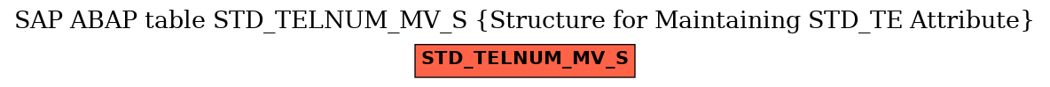 E-R Diagram for table STD_TELNUM_MV_S (Structure for Maintaining STD_TE Attribute)