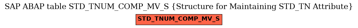 E-R Diagram for table STD_TNUM_COMP_MV_S (Structure for Maintaining STD_TN Attribute)