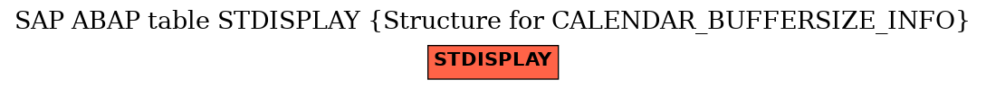 E-R Diagram for table STDISPLAY (Structure for CALENDAR_BUFFERSIZE_INFO)