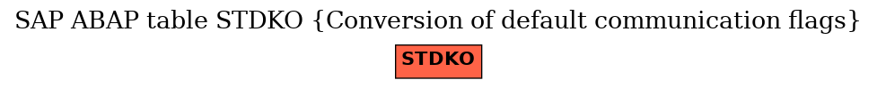 E-R Diagram for table STDKO (Conversion of default communication flags)