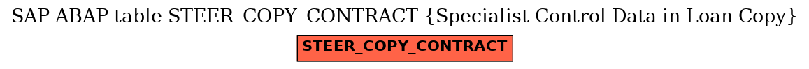 E-R Diagram for table STEER_COPY_CONTRACT (Specialist Control Data in Loan Copy)