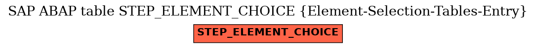 E-R Diagram for table STEP_ELEMENT_CHOICE (Element-Selection-Tables-Entry)