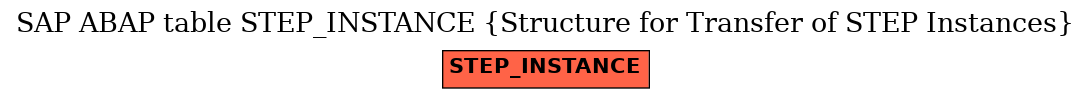 E-R Diagram for table STEP_INSTANCE (Structure for Transfer of STEP Instances)