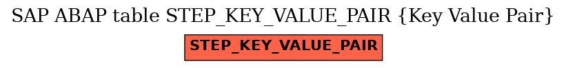 E-R Diagram for table STEP_KEY_VALUE_PAIR (Key Value Pair)