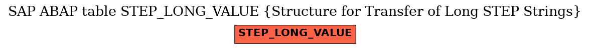 E-R Diagram for table STEP_LONG_VALUE (Structure for Transfer of Long STEP Strings)