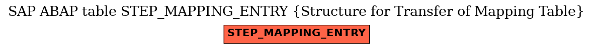 E-R Diagram for table STEP_MAPPING_ENTRY (Structure for Transfer of Mapping Table)