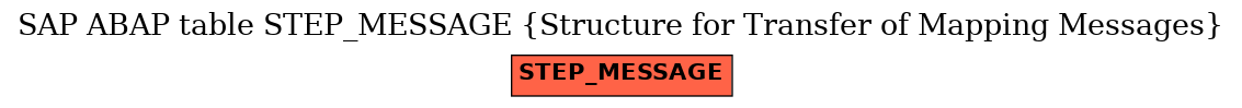 E-R Diagram for table STEP_MESSAGE (Structure for Transfer of Mapping Messages)