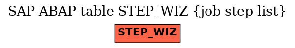 E-R Diagram for table STEP_WIZ (job step list)