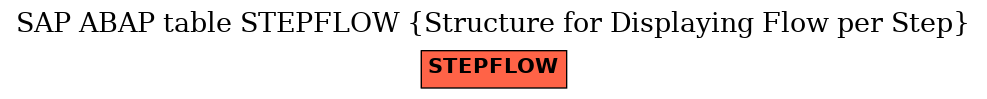 E-R Diagram for table STEPFLOW (Structure for Displaying Flow per Step)