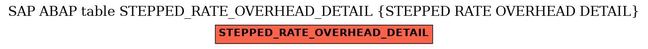 E-R Diagram for table STEPPED_RATE_OVERHEAD_DETAIL (STEPPED RATE OVERHEAD DETAIL)