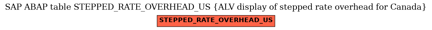 E-R Diagram for table STEPPED_RATE_OVERHEAD_US (ALV display of stepped rate overhead for Canada)