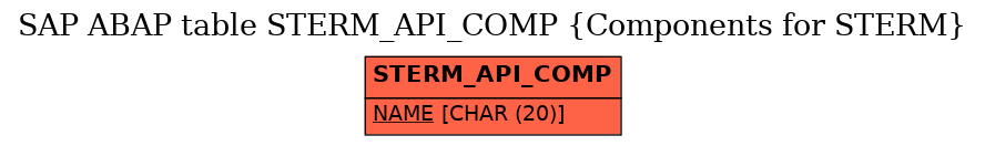 E-R Diagram for table STERM_API_COMP (Components for STERM)