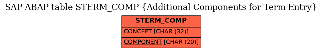 E-R Diagram for table STERM_COMP (Additional Components for Term Entry)