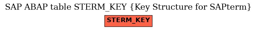 E-R Diagram for table STERM_KEY (Key Structure for SAPterm)