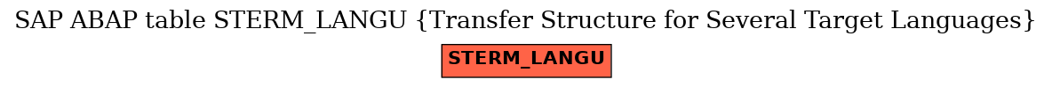 E-R Diagram for table STERM_LANGU (Transfer Structure for Several Target Languages)