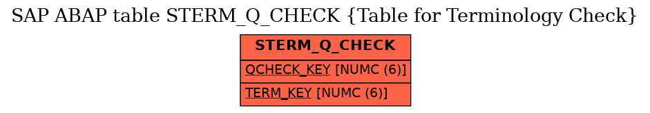 E-R Diagram for table STERM_Q_CHECK (Table for Terminology Check)